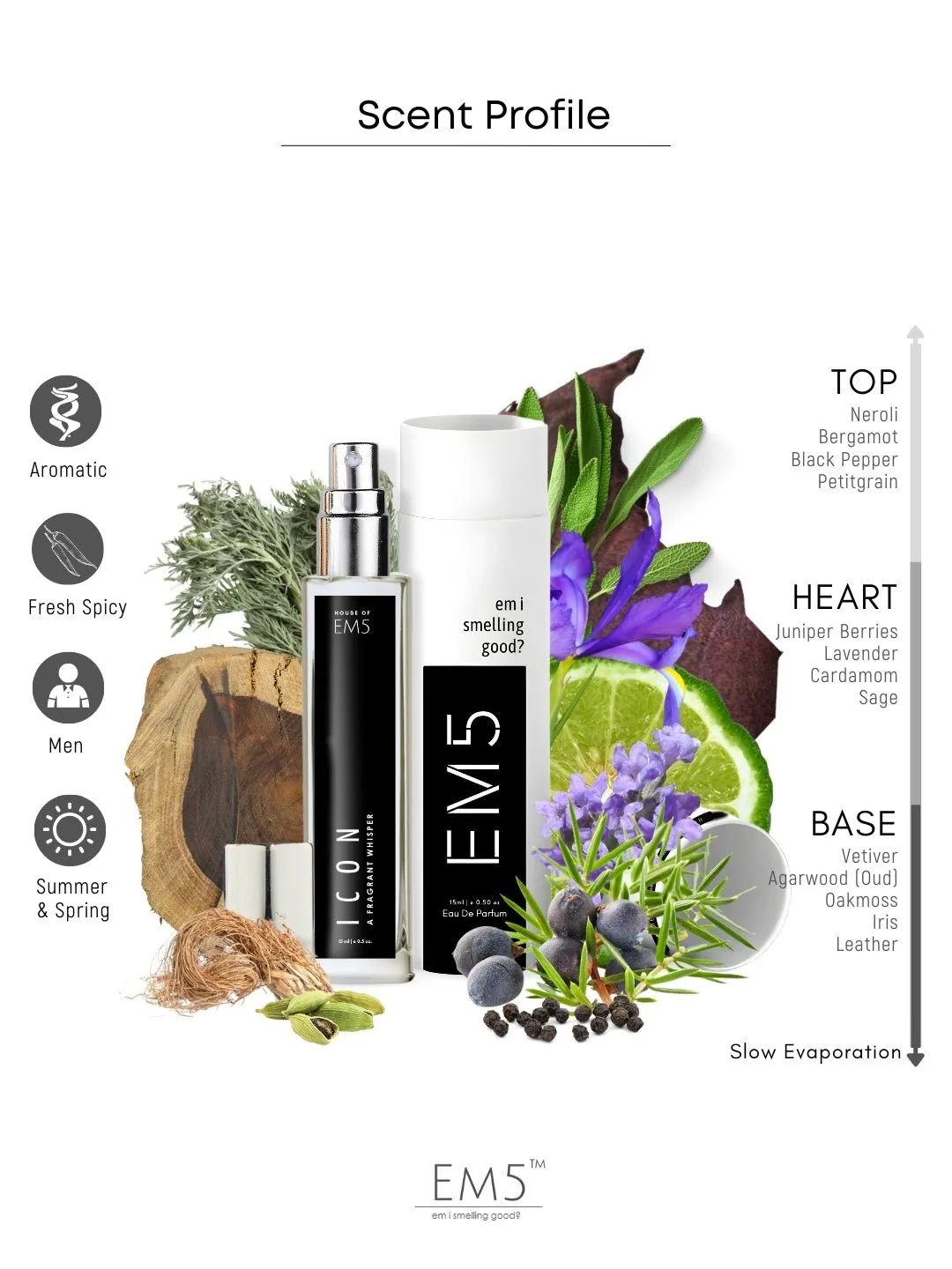 EM5™ Icon Perfume EDP Spray for Men |  Aromatic Citrus Fresh Spicy Fragrance Accords | Luxury Gift for Him | Variants Available: 50 ml Spray / 15 ml Spray